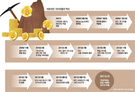 공룡박사 이재석 공룡피규어 자랑하는 이재석. 토요와치가상화폐, 패러다임 변화인가 신드롬일 뿐인가