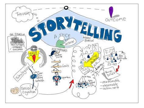 Retelling The Significance Of Storytelling