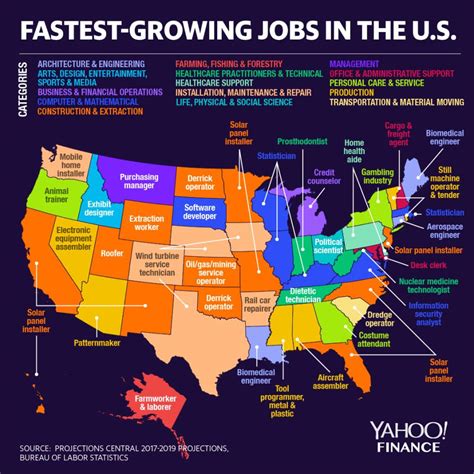 fastest growing jobs in each u s state the big picture
