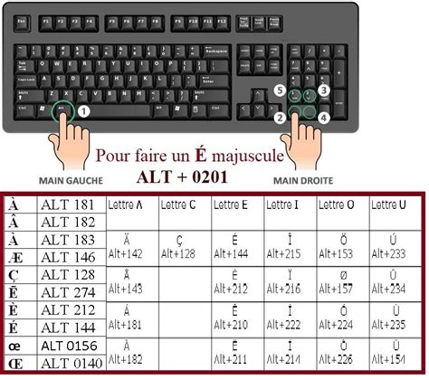Check spelling or type a new query. Pour faire les Majuscule avec Accent :D | Computer ...