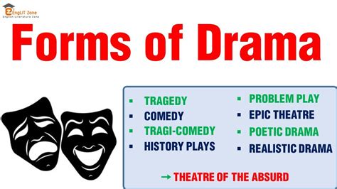 Forms Of Drama Forms Of Literature Types Of Drama Up Tgt Pgt