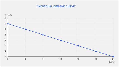 Individual Demand Definition Its Curve Determinants — Penpoin