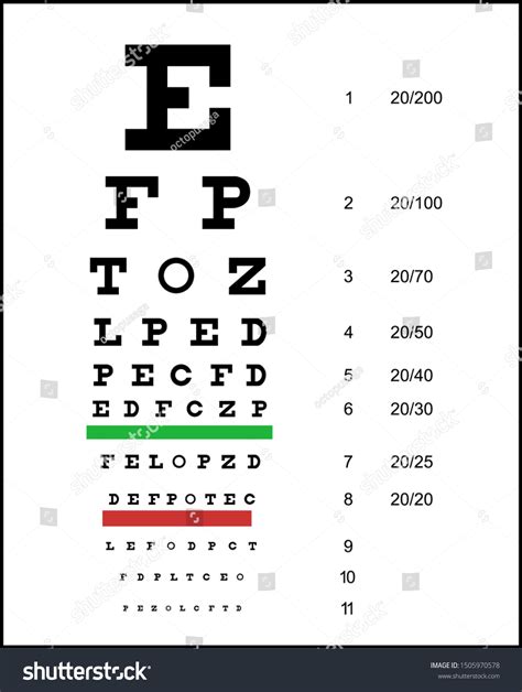 Eye Test Chart Snellen Chart Vector Stock Vector Royalty Free 1505970578