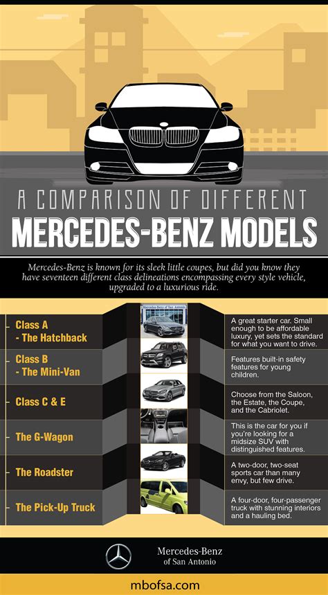 A Comparison Of Different Mercedes Benz Models