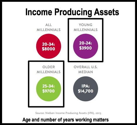 Millennials To Marketers: Here's How We See The World - Heidi Cohen