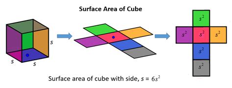 Surface Area Of Cube Solutions Examples Worksheets Videos