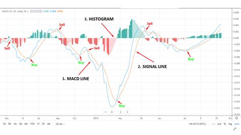 Supports 1x1 all the way up to 9x9 one page charts. How To Read Crypto Charts and Candles - The Noobies Guide