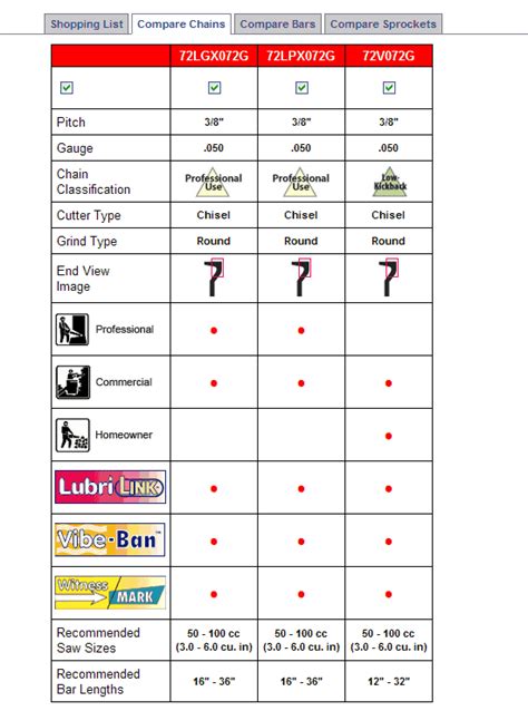 Chainsaw Bar Cross Reference Chart Chart Examples