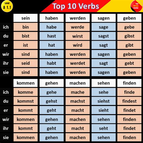 Study German Learn German Learn French German Grammar German Words