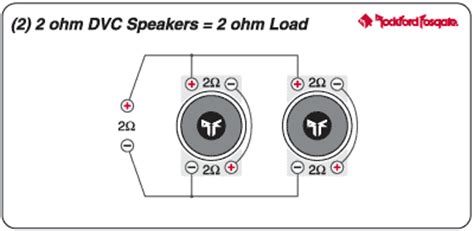 The ohm rating on dvc subs is actually the rating per voice coil, so you cannot wire a 4 ohm dvc sub to 4 ohms. two dual voice coil speakers to a mono amp?