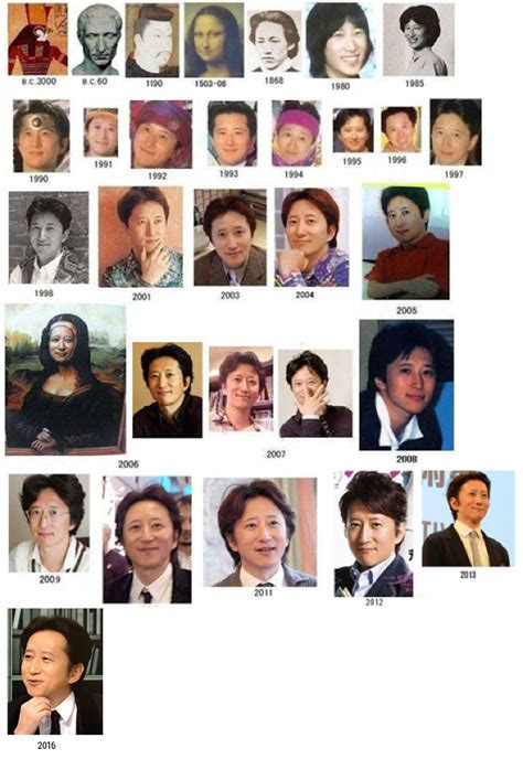 Hirohiko araki's father was an office worker who liked to read manga in his downtime, and he ageless araki has become a popular ongoing meme in japan. The Ageless Manga Artist Meme, 2016 Edition | Kotaku Australia