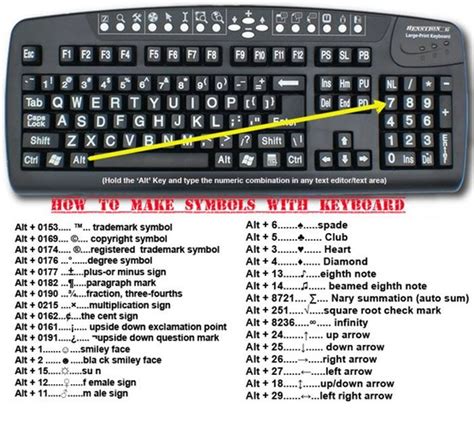 Keyboard Shortcut To Create Most Useful Symbols Geekboots Story