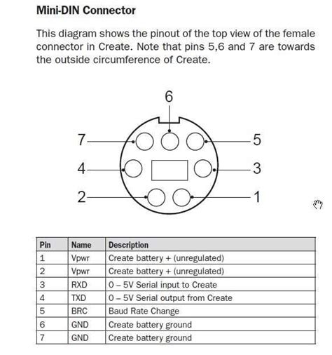 What You Need To Know 6 Pin Mini Din Wiring Diagram Explained