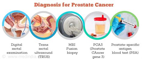 prostate cancer cancer of prostate incidence prevention causes symptoms and treatment