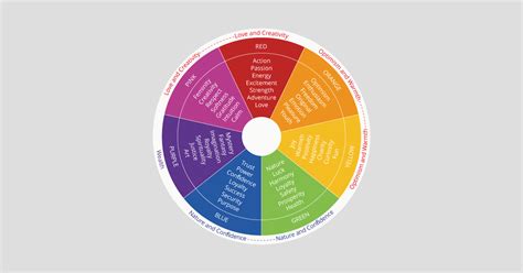 I swear by color psychology! Marketing Psychology of Colors | Swift Publisher for Mac