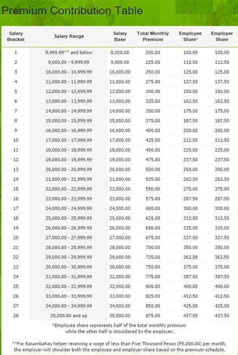 Employment injury insurance scheme 2. New PhilHealth Contribution Table for 2017 - PH Juander