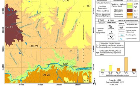 carta geomorfológica fonte elaboração própria download scientific diagram