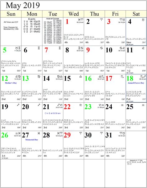 The Zodiac Calendar Dates | Month Calendar Printable