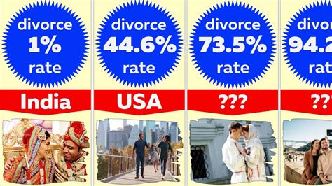Comparison Highest Divorce Rate By Country Youtube