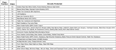 We cover the explorer st, lincoln aviator, sport trac, mercury mountaineer, mazda navajo, ford ranger i have read this post and thought i figured out my problem on my 1999 explorer. I have a 1999 Ford Explorer I bought used about a year ago ...