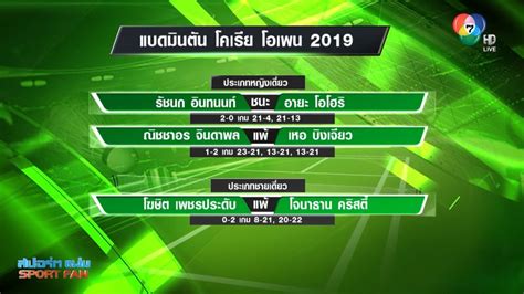 เมย์ รัชนก อินทนนท์ มือวางอันดับ 5 ของรายการ และมืออันดับ 6 ของโลก. น้องเมย์ รัชนก ลิ่วรอบ 8 คน บาส-ปอป้อ ฉลุยด้วย ขนไก่โคเรีย ...