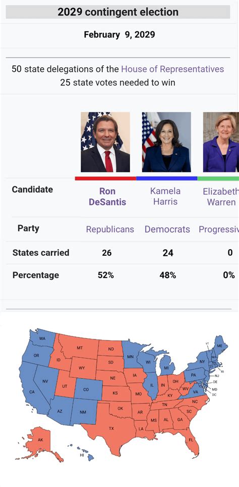 The 2028 United States presidential election : r/imaginaryelections