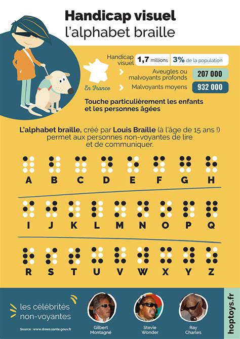 Le Handicap Visuel Et Le Braille En Une Infographie Blog Hoptoys