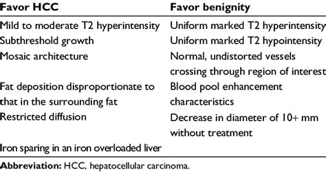 Ancillary Imaging Features In Favoring Diagnosis Of Hcc And Favoring