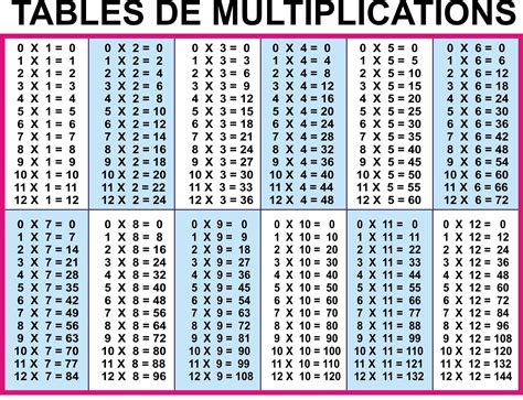Printable Multiplication Chart 20 X 20