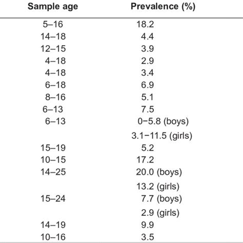 Relationship Of Systolic And Diastolic Blood Pressure With Age