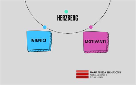 Herzberg E La Sua Teoria Mtb Formazione And Coaching