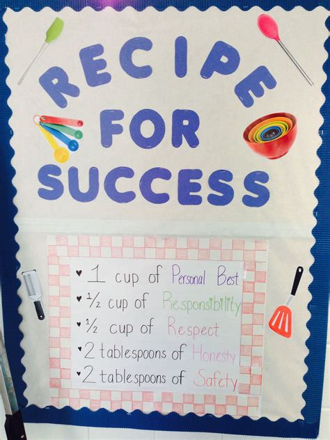 Recipe For Success Bulletin Board School Chalkboard Art