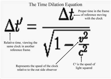 Time Dilation Explained Einsteins Special Theory Of Relativity My