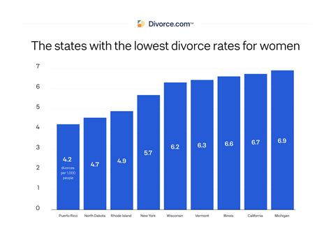 Divorce Rate In America 48 Divorce Statistics Updated 2023