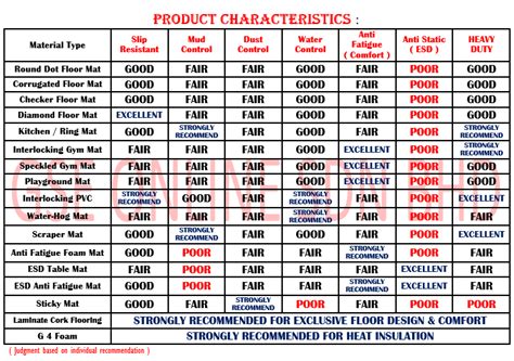 The daily prices of natural rubber like international (sicom, bangkok, kuala lumpur), domestic (kottayam, kochi, rubber marketing federation, indian rubber. Kitchen Mat Malaysia