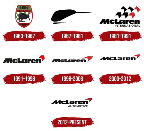 Mclaren Logo Symbol Meaning History Png Brand