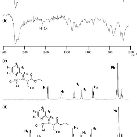 Ir Spectra Of A 1 And B 2 And 1h Nmr Spectra C 1 And D 2 Download