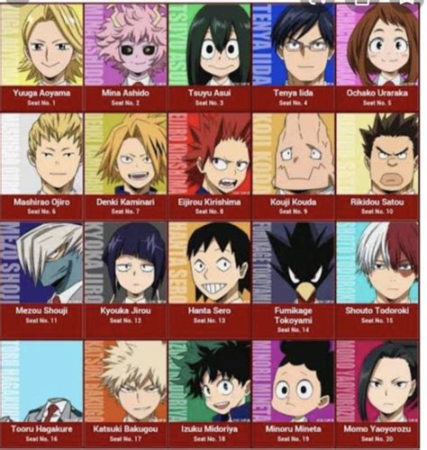Class 1 A Quirks Ranking Tier List Community Rankings Tiermaker