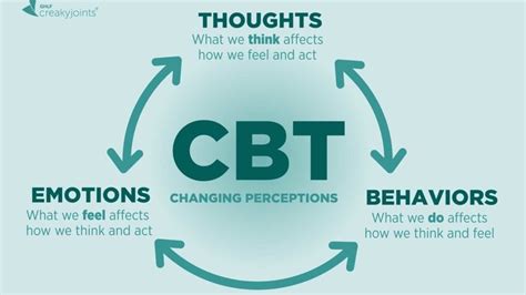 Treating Bpd With Cognitive Behavioral Therapy
