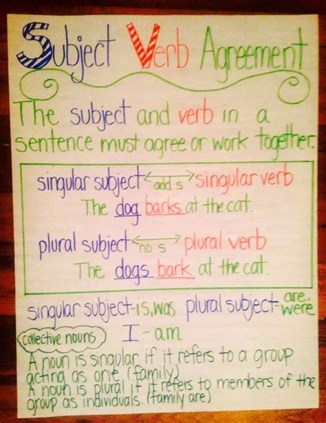 Must-Know Rules for Subject - Verb Agreement - ESL Buzz