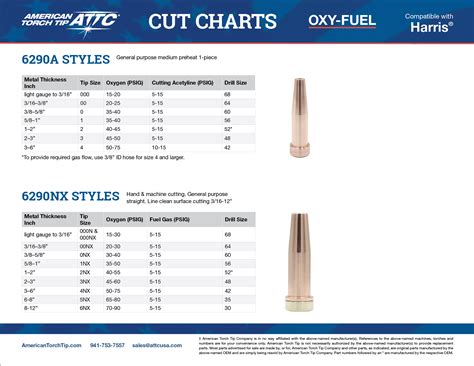 Harris 6290 Cut Chart - American Torch Tip