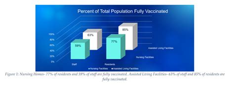 450 likes · 75 talking about this · 67 were here. Aging and the Federal Pharmacy Partners Complete COVID ...