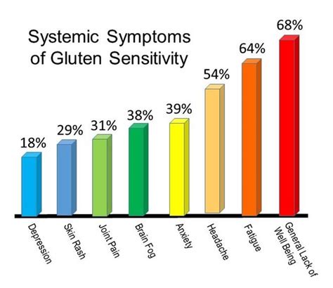 Thinking About Nutrition What Is Non Celiac Gluten Sensitivity
