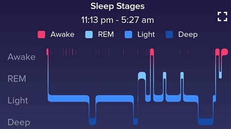 4 Stages Of Sleep Tracking With Fitbit For Better Health