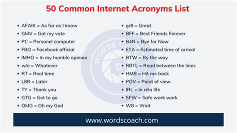 50 Common Internet Acronyms List Word Coach