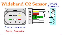 My only gripe is that the wire loom is white in comparison to the originals being black. Bosch 5 Wire Wideband O2 Sensor Wiring Diagram - Wiring Diagram