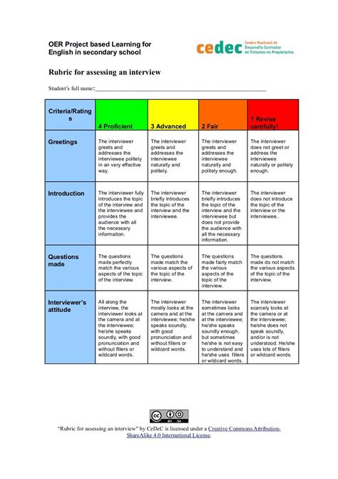 Rubric For Assessing An Interview