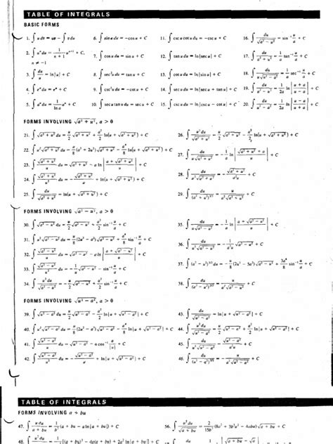 Z ln axdx = x ln ax x. Integral table from Stewart