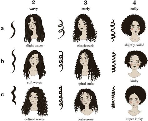 Pin By Bárbara💋 On Beleza Feminina Masculina Types Of Curls Hair