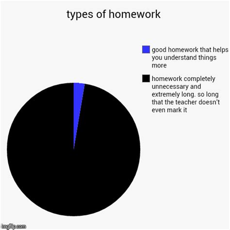 Types Of Homework Imgflip